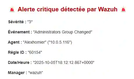 Alerte reçu par courriel